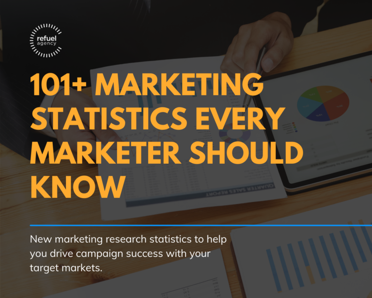 101+ Marketing Statistics Every Marketer Should Know in 2021