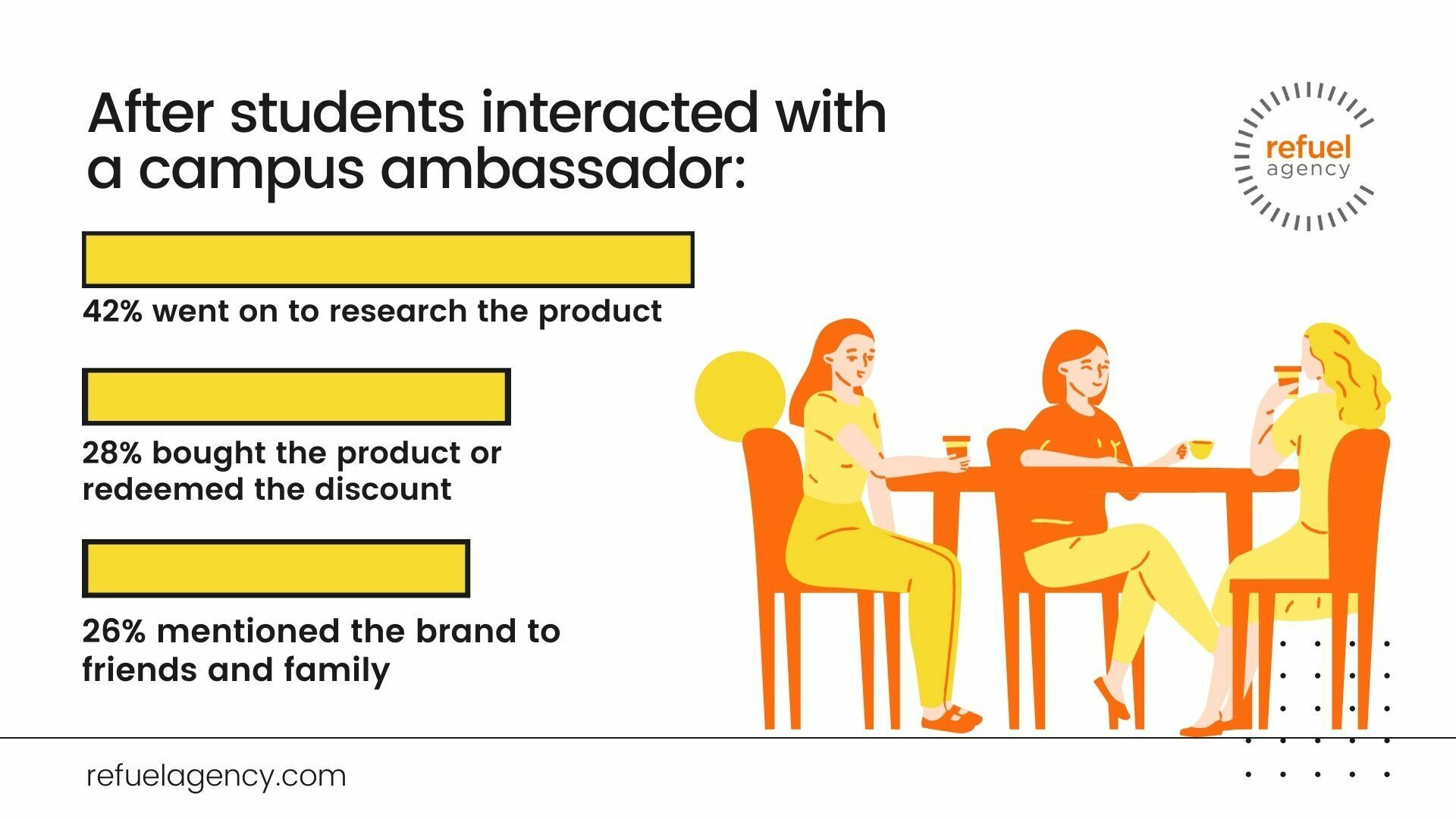 5 Steps to Build A Student Brand Ambassador Marketing Program That