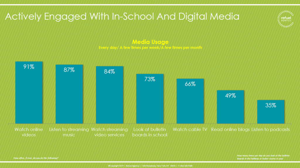 marketing case studies for high school students