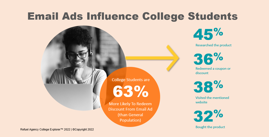 How to Advertise to College Students with Email Marketing [4 Tips